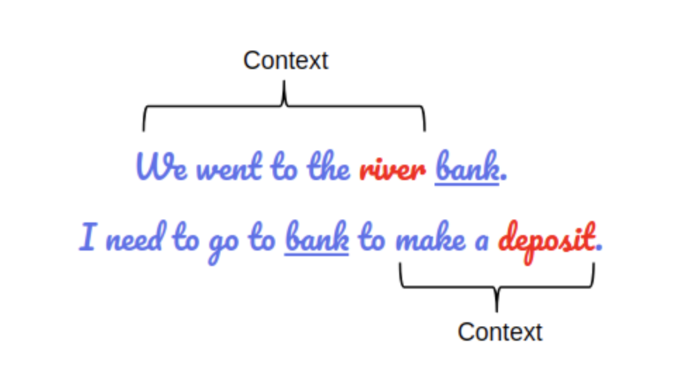 深入理解：BERT模型-AI资源导航站