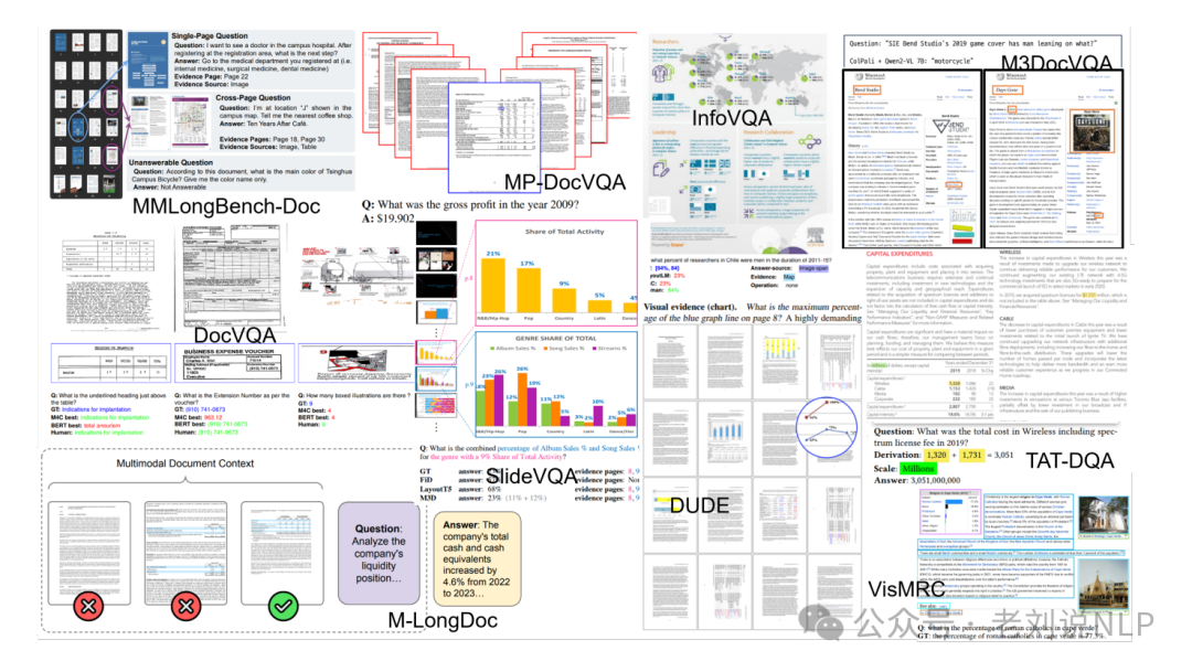 金融领域NER大模型性能及视觉文档理解技术总结-AI资源导航站