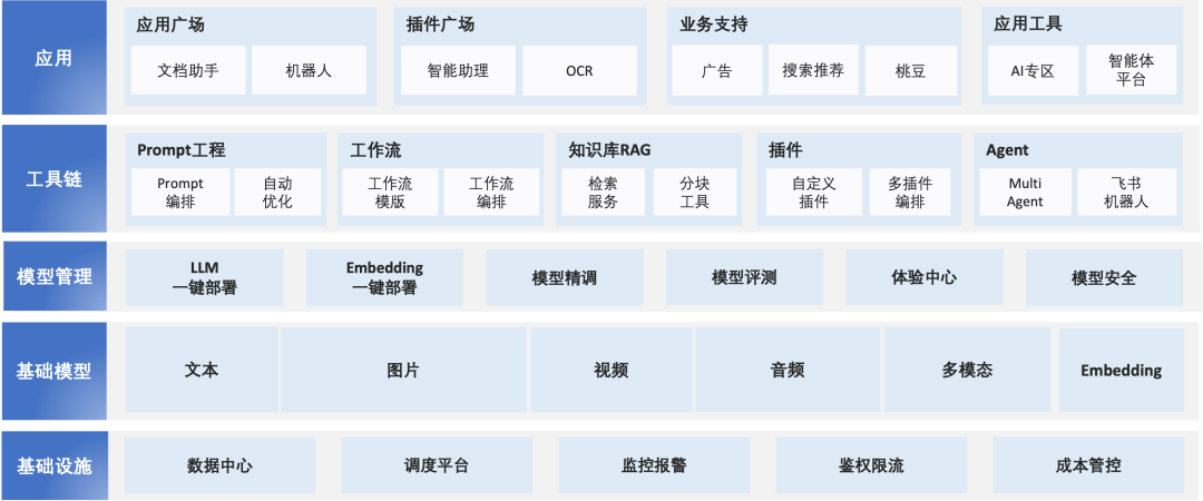 奇智：生成式 AI 应用创建平台-AI资源导航站