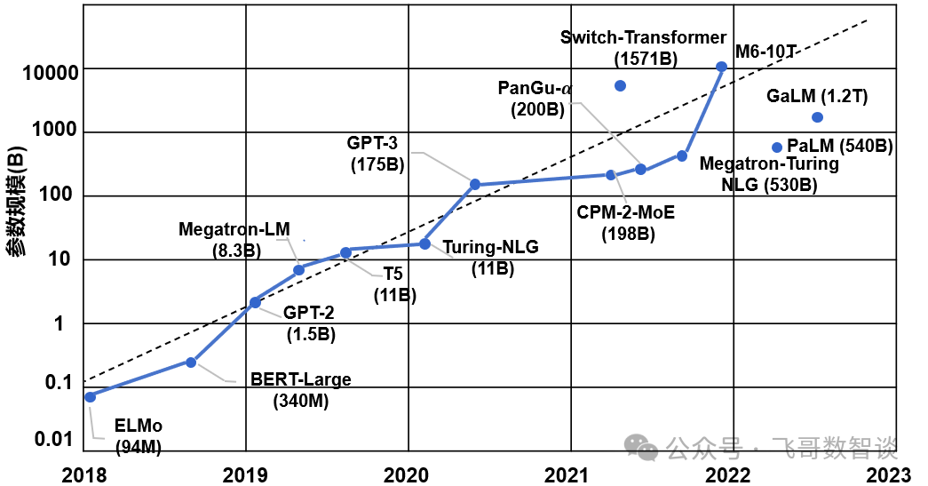大模型知识入门-AI资源导航站