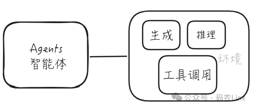 AI Agents(智能体)是什么能做什么-AI资源导航站