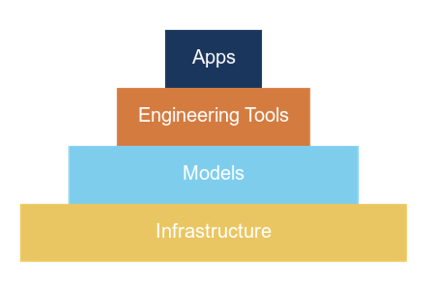 AI创业者的惨痛教训：押注模型准确性是产品陷阱，利用模型灵活性才是答案-AI资源导航站