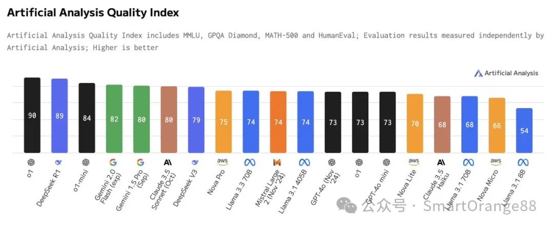 20句话讲清楚DeepSeek R1-AI资源导航站