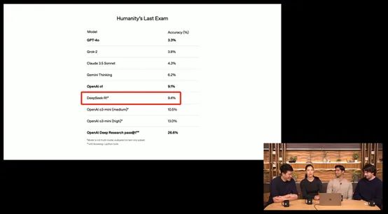 OpenAI反击DeepSeek！刚发布新模型Deep research，刷新最高记录-AI资源导航站