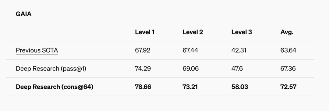 一手实测：OpenAI Deep Research-AI资源导航站