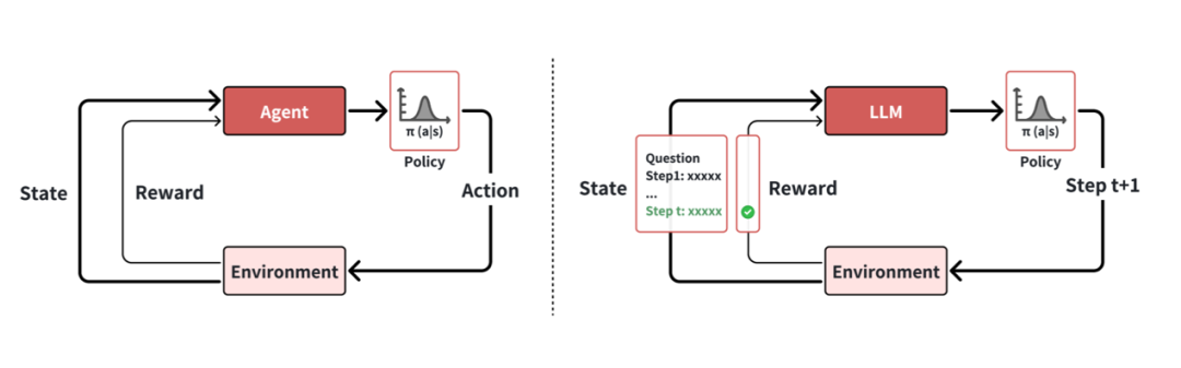 CCF的研讨会实录：解构DeepSeek-R1！-AI资源导航站