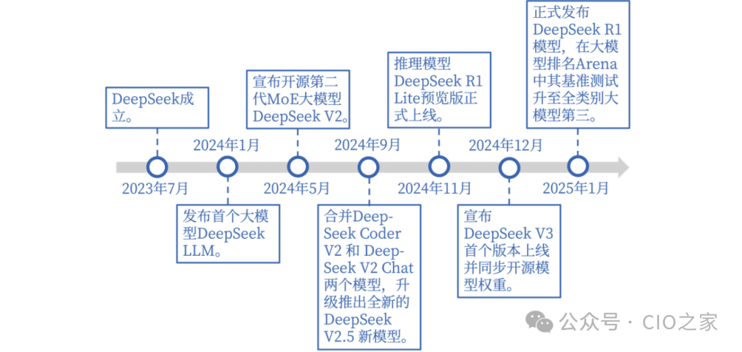 从0到1了解DeepSeek-AI资源导航站
