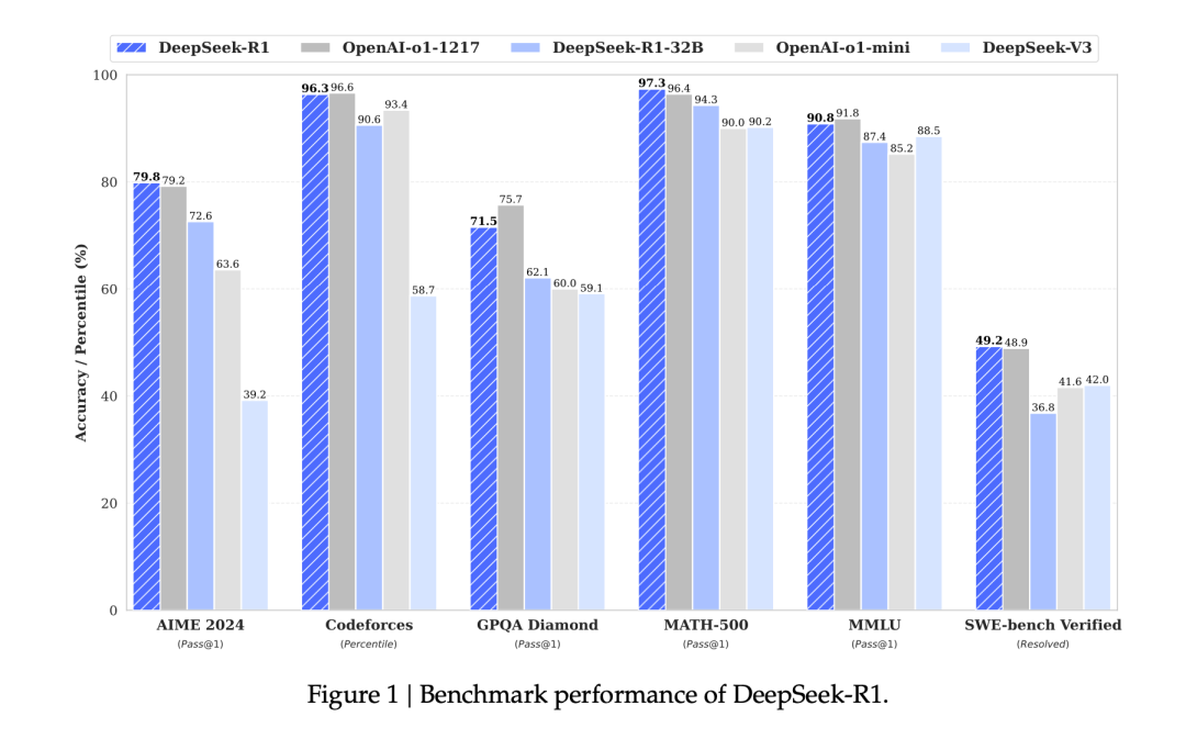 万字长文详解DeepSeek-R1模型工作原理-AI资源导航站