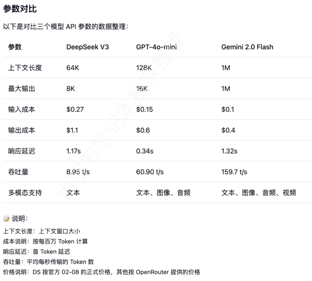 Google Gemini 2.0 Pro来袭，DeepSeek突然觉得不香了？-AI资源导航站