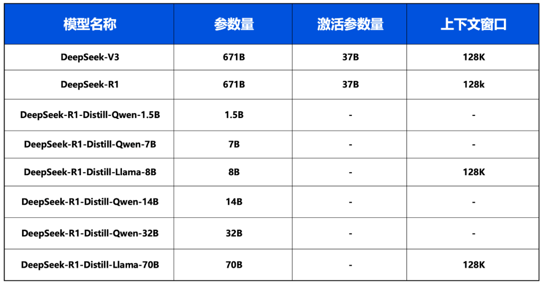 TI-ONE时间 | 全网最详细DeepSeek部署操作指南-AI资源导航站