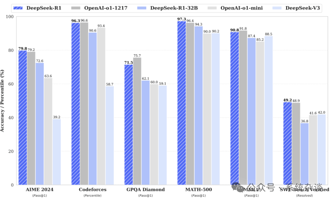 DeepSeek-R1技术详解-AI资源导航站