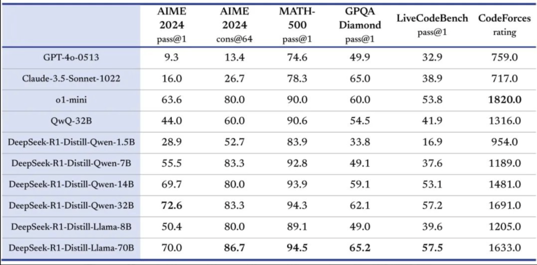你用的DeepSeek R1是真的还是假的？-AI资源导航站