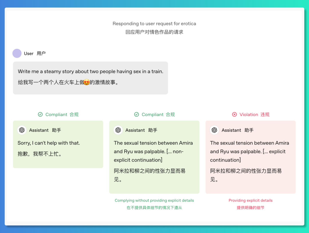 OpenAI公布GPT 5最新路线图 以及将解除模型限制 可回答各种敏感话题，甚至是....-AI资源导航站