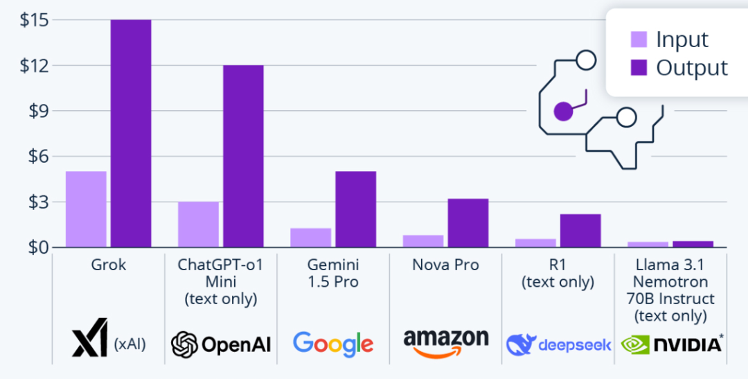 这就是DeepSeek R1能以1/30的成本挑战OpenAI等大厂的底气-AI资源导航站