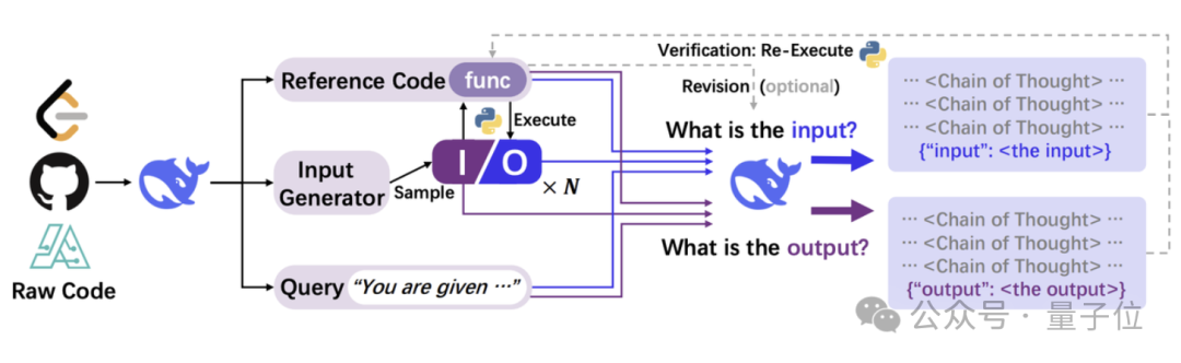 DeepSeek团队新作：把代码变成思维链，大模型推理各种能力全面提升-AI资源导航站