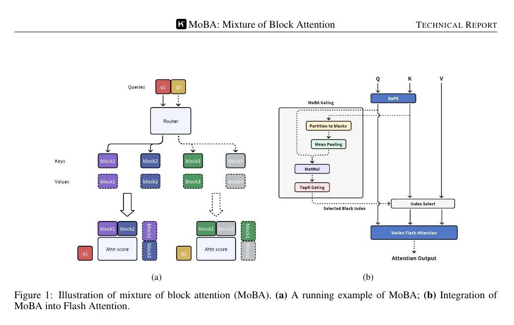 Kimi推出MoBA：突破性实现无限上下文！-AI资源导航站
