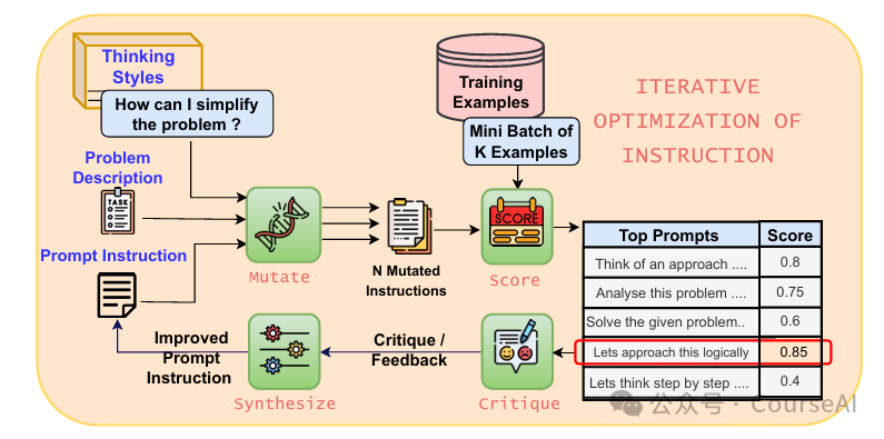 微软：Prompt自主进化，告别手写~-AI资源导航站