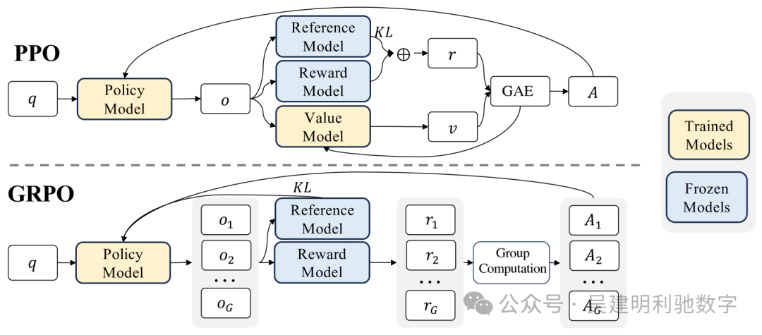 DeepSeek 背后的数学：GRPO-AI资源导航站