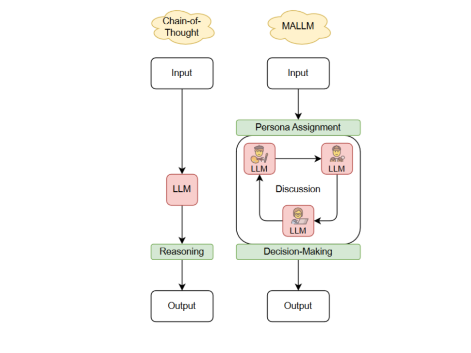 Multi-Agent如何设计-AI资源导航站