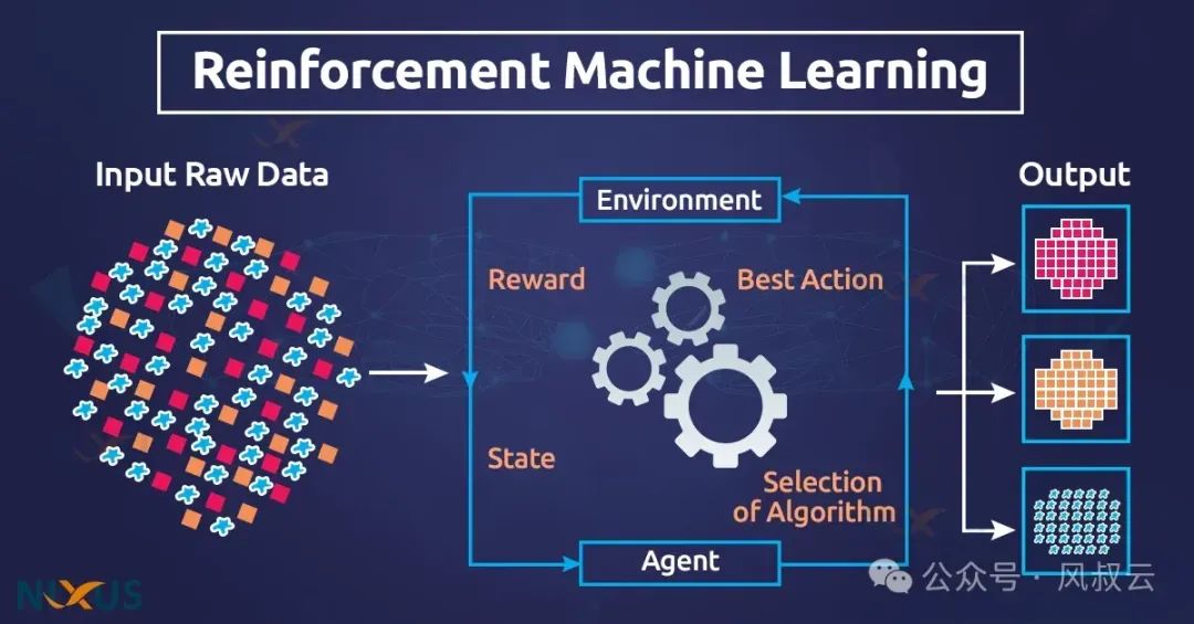 利用过程奖励模型，实现企业级AI智能体的DeepSeek Moment-AI资源导航站
