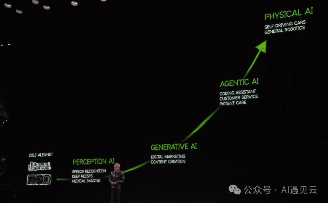 智能体互联网（Agentic Web）-AI资源导航站