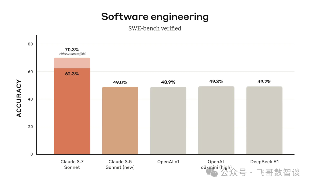 Claude3.7深夜炸场：“编程+推理”双杀-AI资源导航站