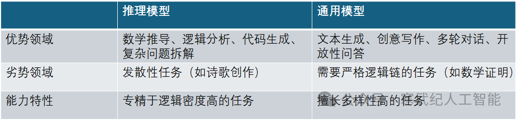 小白学DeepSeek：V3与R1模型的使用差异-AI资源导航站