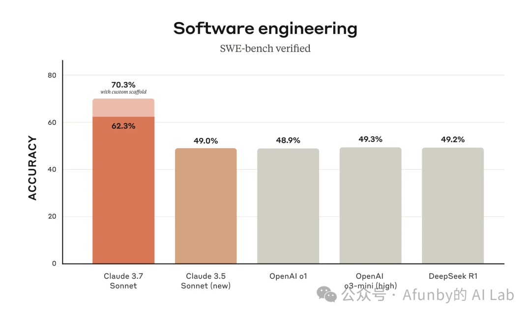 Claude 新模型一手实测：朴素，强大，与艺术之美-AI资源导航站