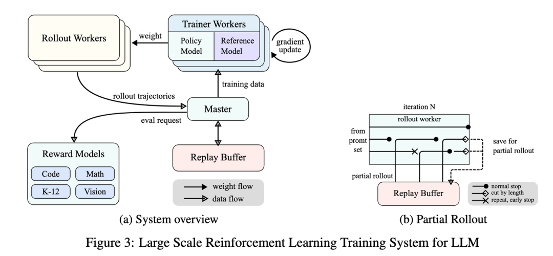 【AI洞察】Kimi 1.5技术报告全解析：长链推理、短链优化与多模态融合的创新实践-AI资源导航站