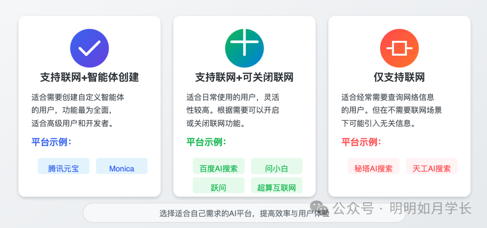 盘点那些免费好用支持 DeepSeek-R1 满血版的平台-AI资源导航站