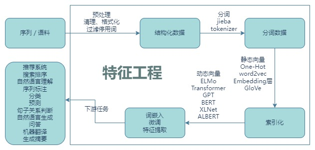 大模型背后的向量魔法：Embedding技术初探-AI资源导航站