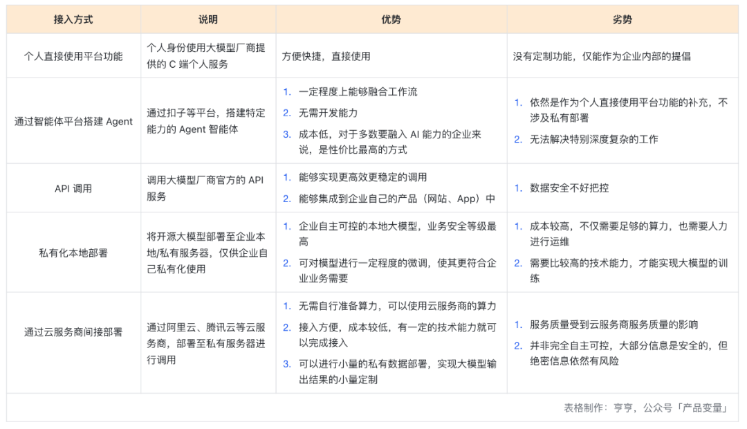 企业要接入 DeepSeek 等大模型，应当注意哪些风控问题？-AI资源导航站