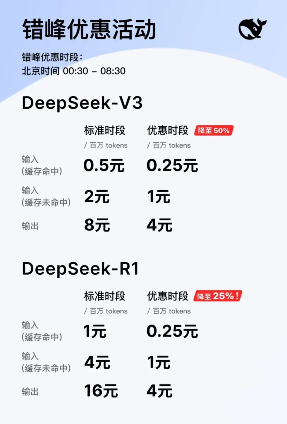 树莓派也能玩转DeepSeek！全网首发，教你轻松接入大模型，不限流，速度超快！-AI资源导航站