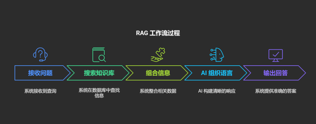 让外行秒变 AI 大模型专家的十个时髦技术词汇-AI资源导航站