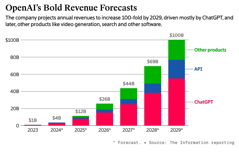 基础模型如何商业化？-AI资源导航站
