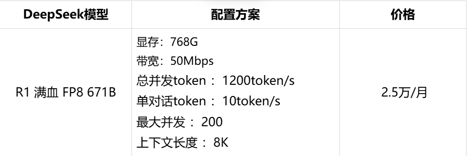DeepSeek满血版云端私有化部署，支持知识库，仅2.5万/月！-AI资源导航站