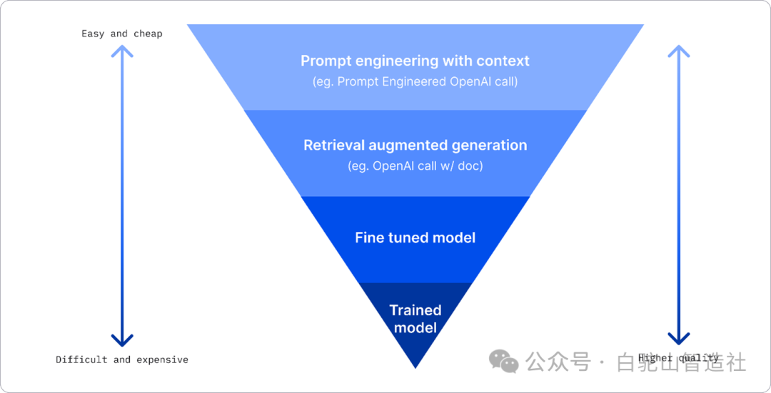 企业如何选择适合自己的大模型-AI资源导航站