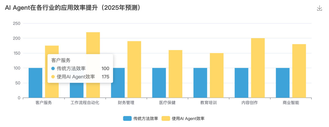 让Manus写Manus-AI资源导航站