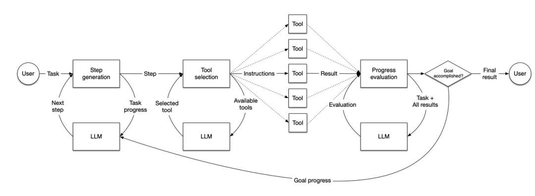 大模型的未来，是 Agent 还是 App？-AI资源导航站