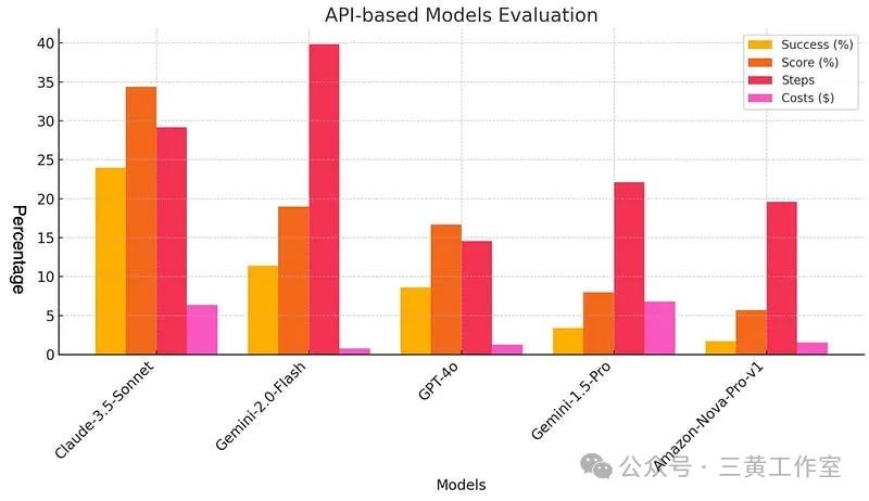 AI Agent的瓶颈与AI WorkFlow的流行-AI资源导航站