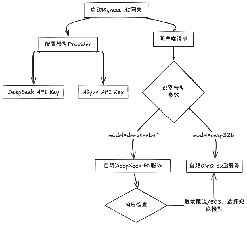 大模型无缝切换，QwQ-32B和DeepSeek-R1 全都要-AI资源导航站
