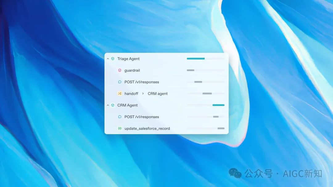 OpenAI 用Agent SDK重新定义Agent工作流构建方式-AI资源导航站