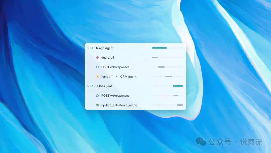 OpenAI 发布新工具：让构建AI Agent智能体更简单-AI资源导航站