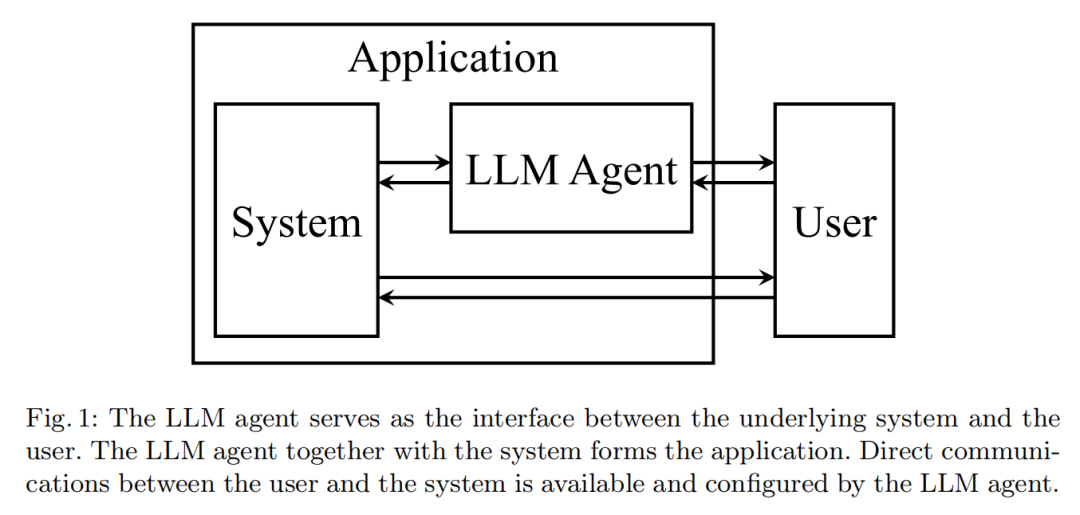 LLM-Agent 用户界面：以人为中心的界面设计-AI资源导航站