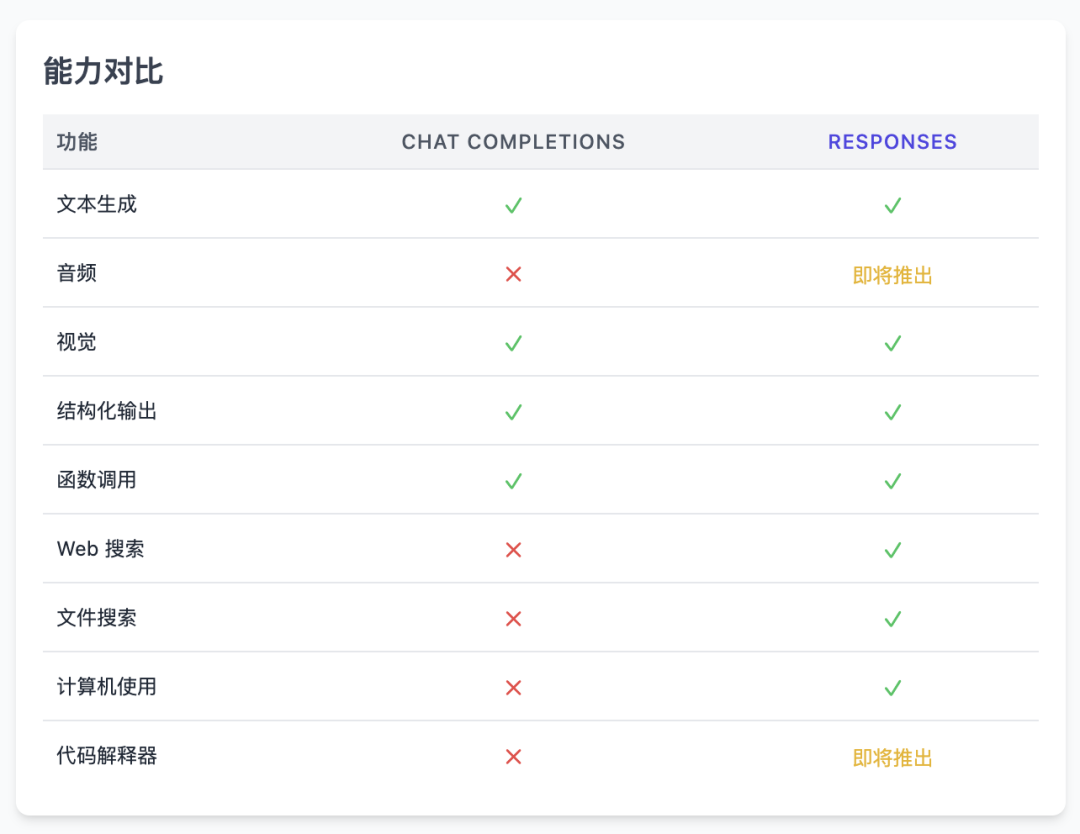 联网/用电脑... OpenAI 新 Agent 套件全解析（另附：发布会没说的 30+ 要点）-AI资源导航站