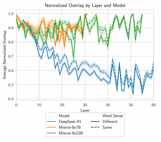 从DeepSeek MoE专家负载均衡谈起-AI资源导航站