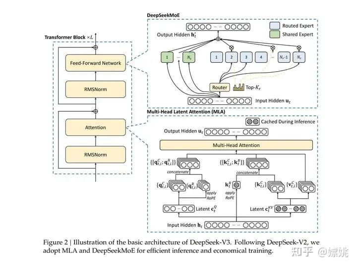 DeepSeek大模型原创核心技术解读-AI资源导航站