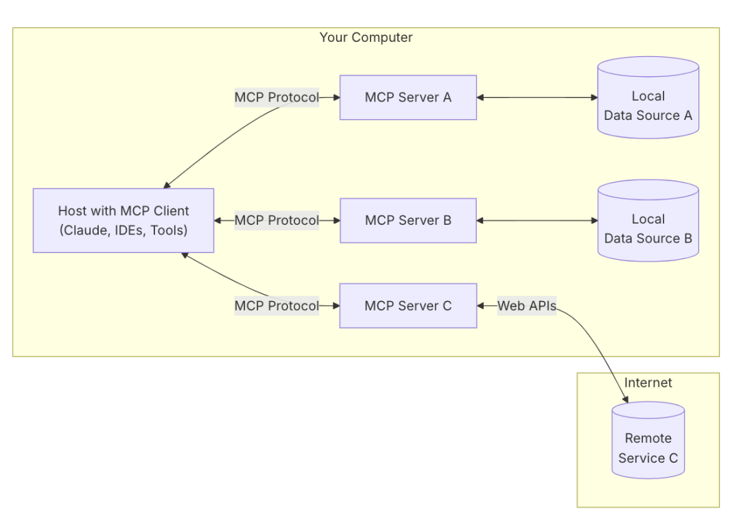 MCP 实战：使用 Go 快速构建 MCP Server-AI资源导航站