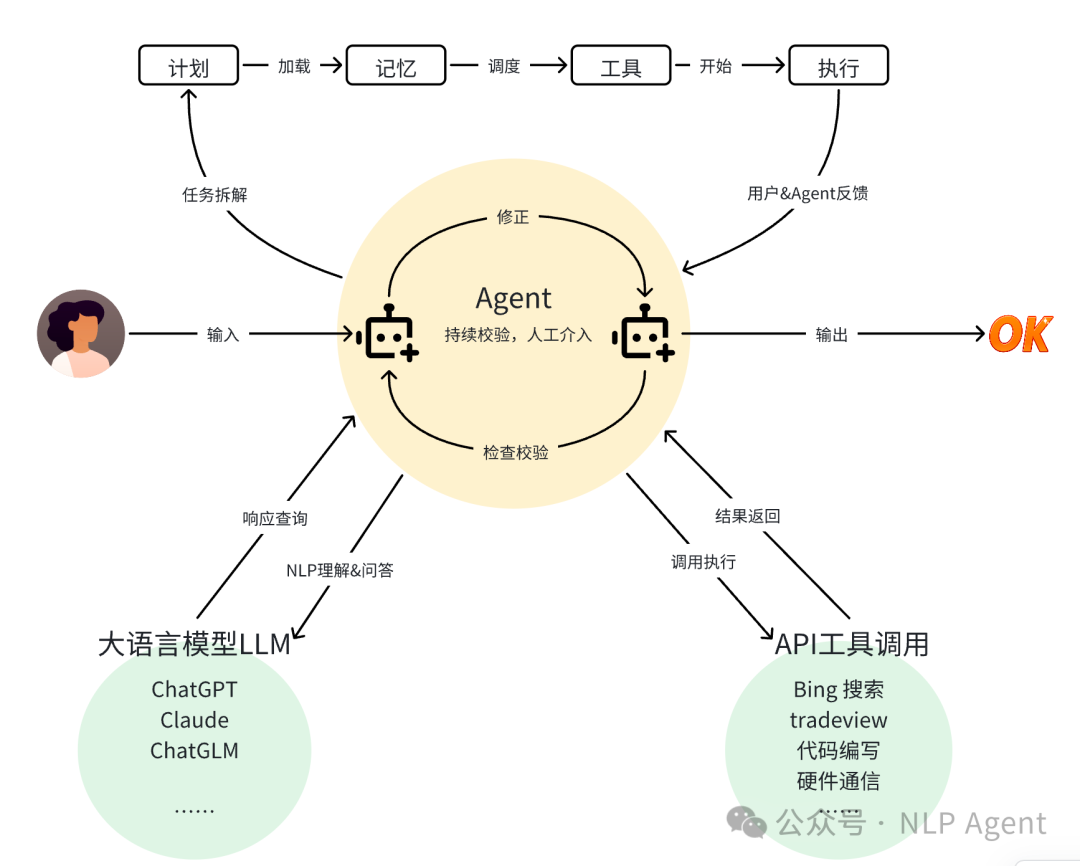 拆解 Manus：MCP 与 Deep Research 的高耦合利用-AI资源导航站