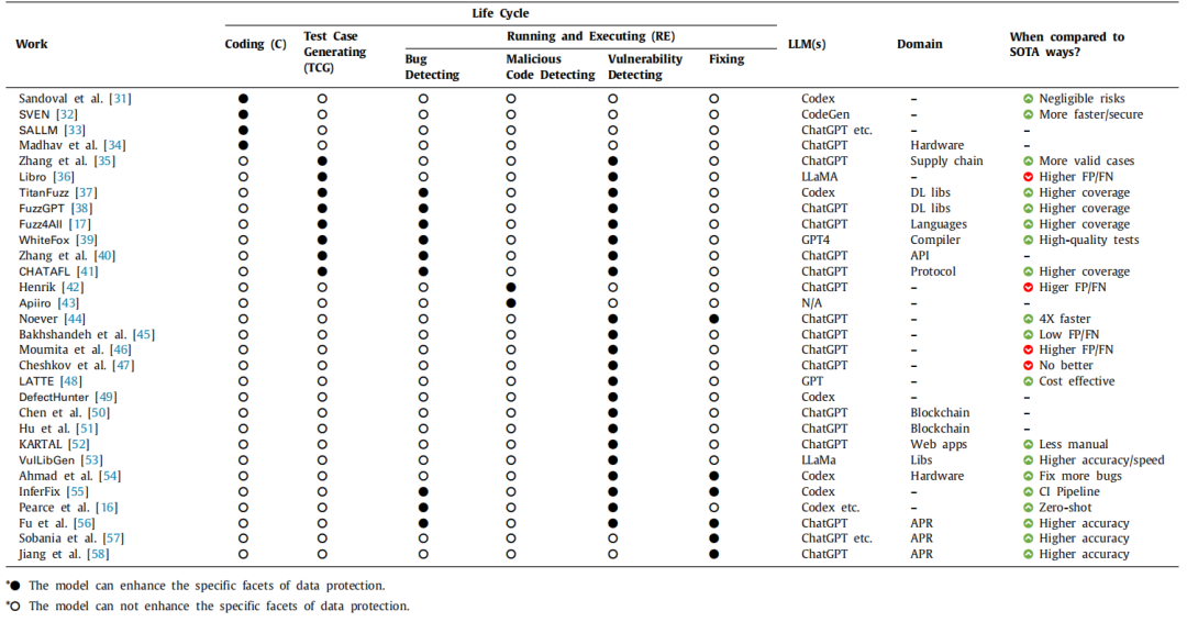 讨论大模型在安全领域的积极与恶意应用-AI资源导航站